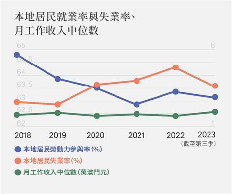 向北樓好處